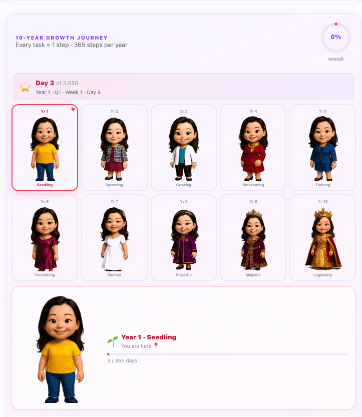 StarWho digital Future Self Pet stages from Seedling through Legendary